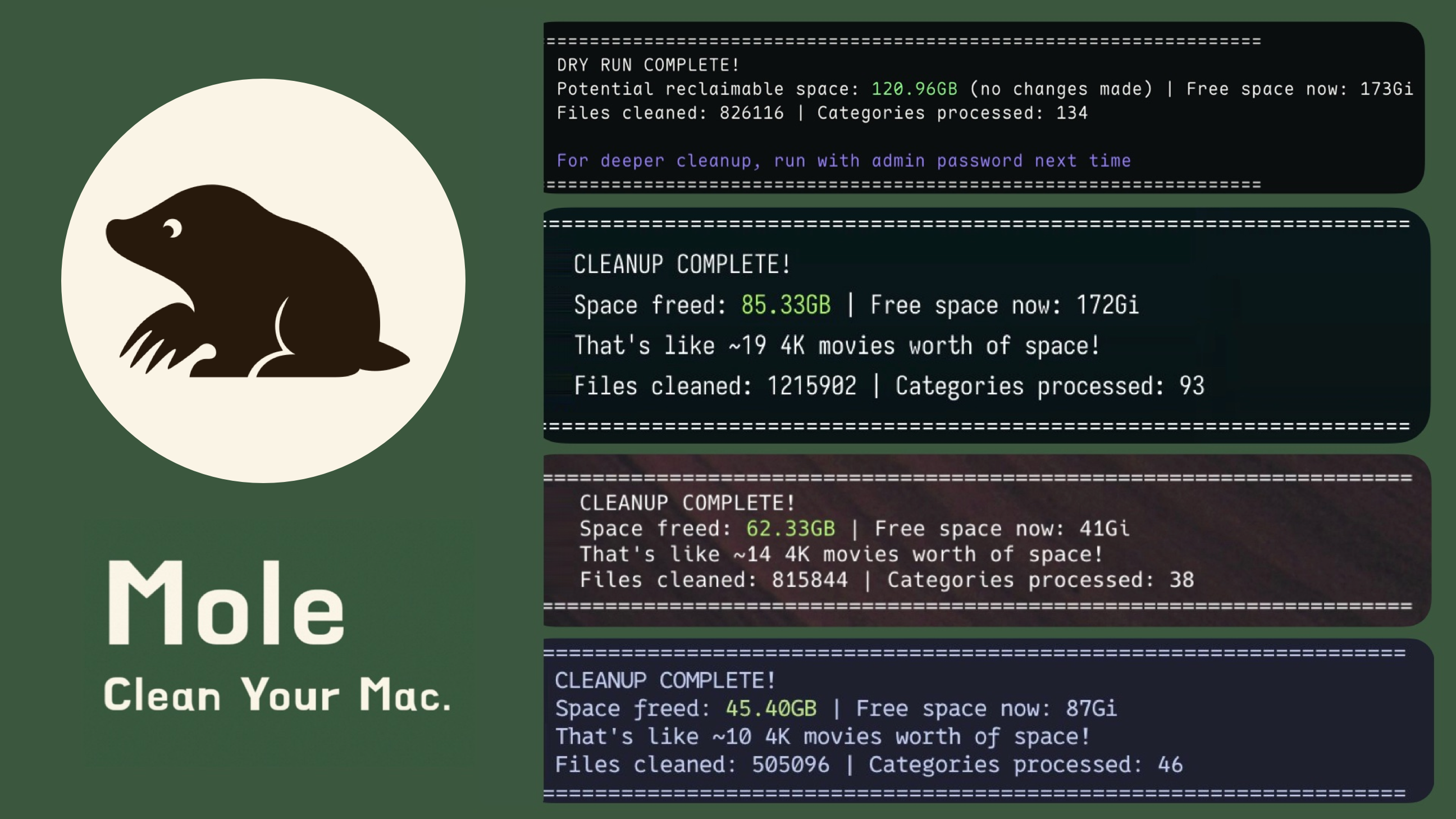 https://github.com/tw93/Mole/blob/HEAD/Mole cleanup results