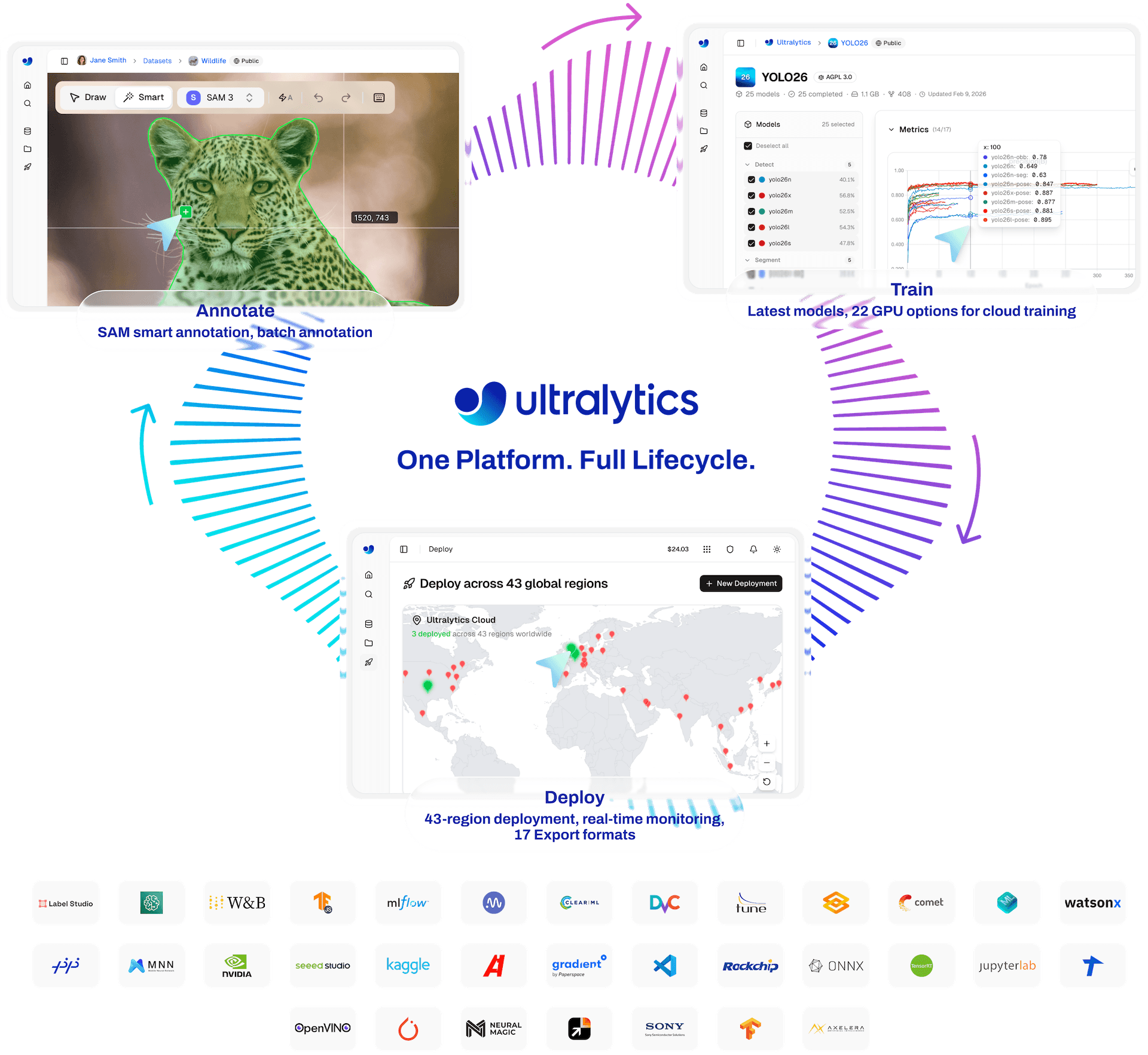 https://github.com/ultralytics/yolov5/blob/HEAD/Ultralytics active learning integrations