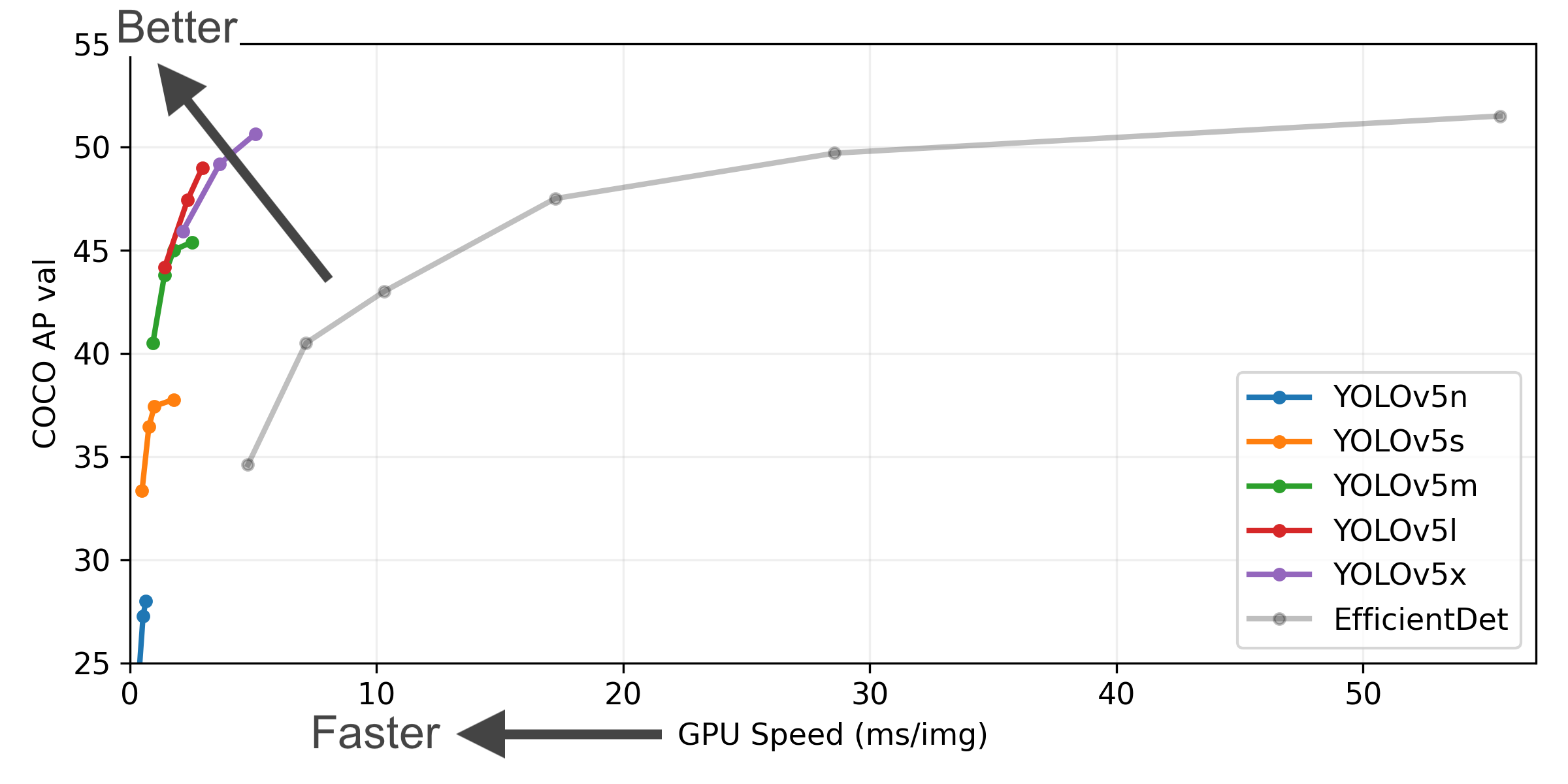 https://github.com/ultralytics/yolov5/blob/HEAD/YOLOv5 P5 640 Performance Chart