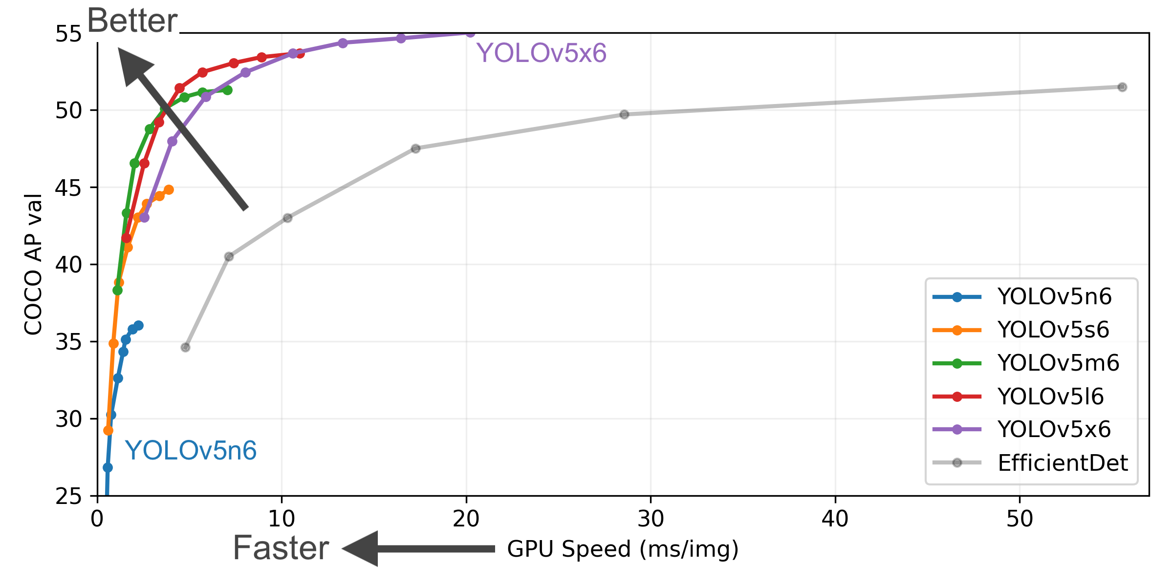 https://github.com/ultralytics/yolov5/blob/HEAD/YOLOv5 Performance Chart