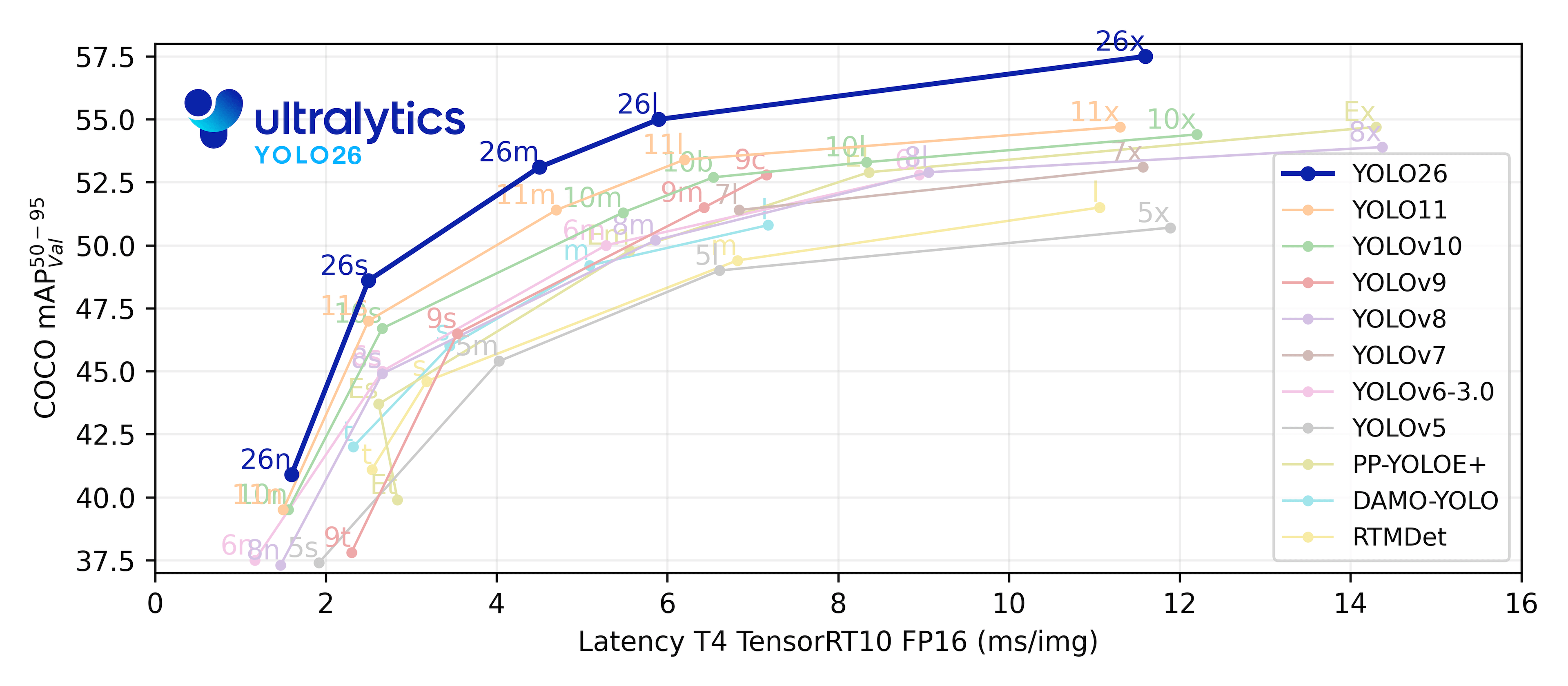 https://github.com/ultralytics/ultralytics/blob/HEAD/YOLO26 performance plots