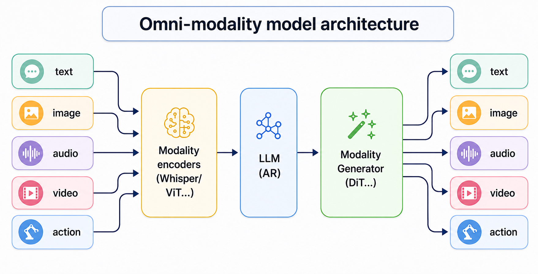 https://github.com/vllm-project/vllm-omni/blob/HEAD/vllm-omni