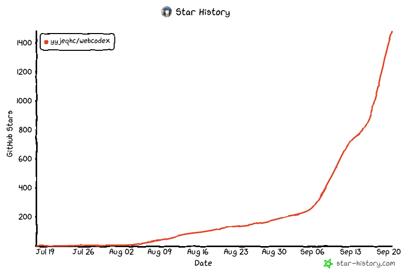 Star History Chart