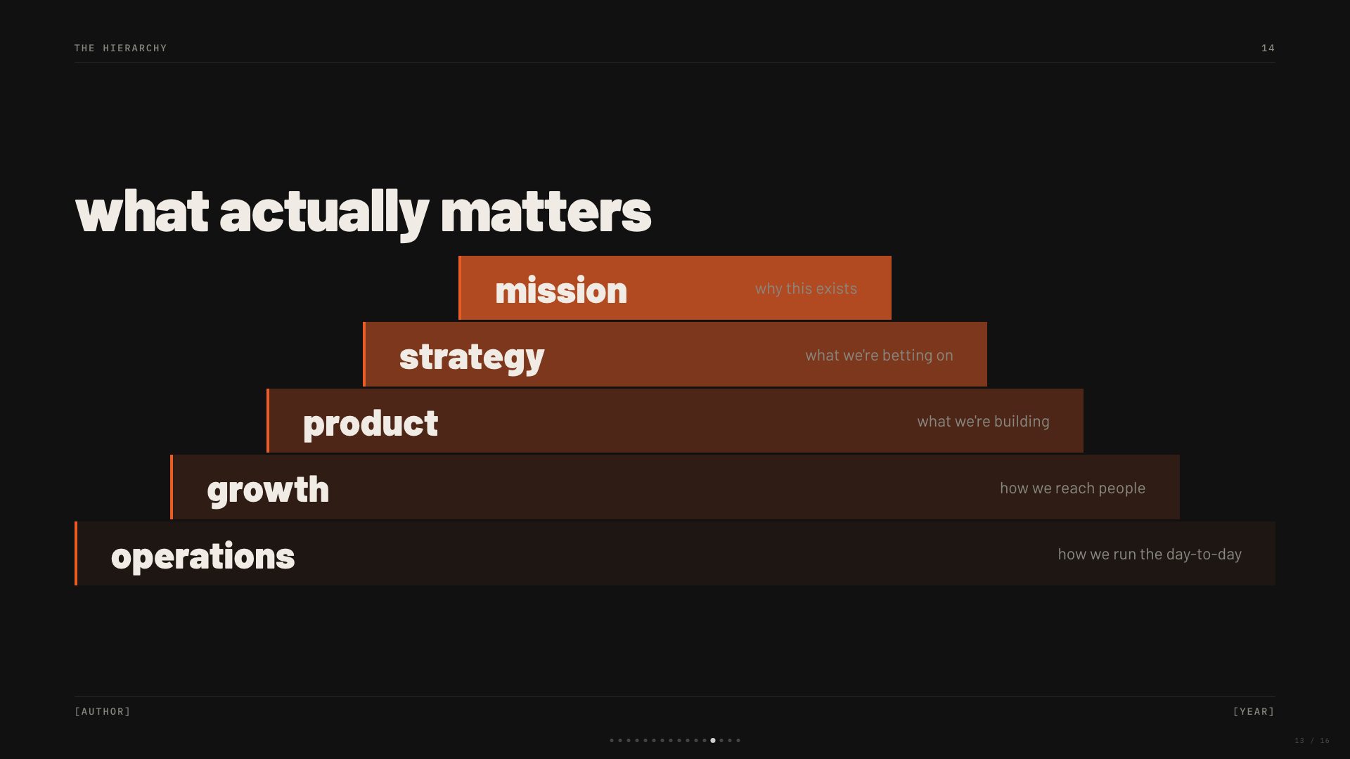 https://github.com/zarazhangrui/frontend-slides/blob/HEAD/Broadside — slide 13