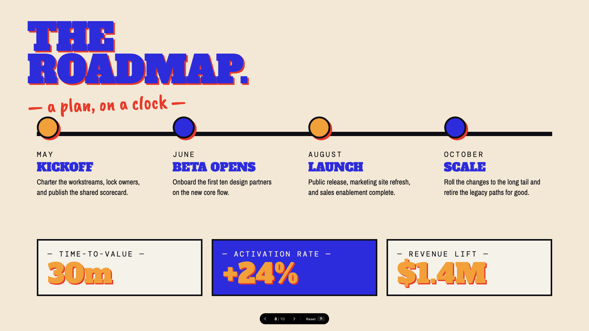 https://github.com/zarazhangrui/frontend-slides/blob/HEAD/People's Platform (Block & Bold) — slide 8