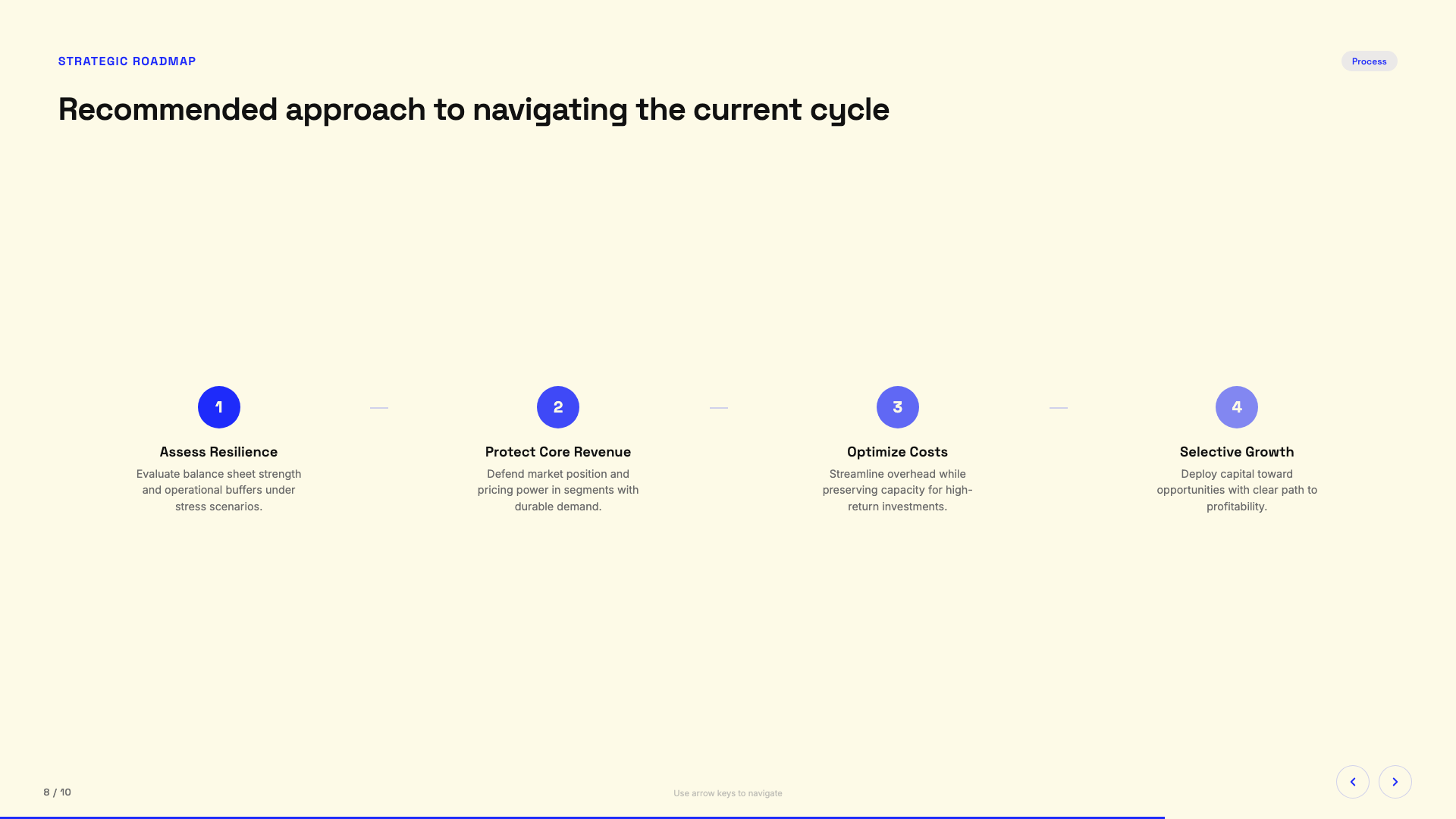 https://github.com/zarazhangrui/frontend-slides/blob/HEAD/Blue Professional — slide 8